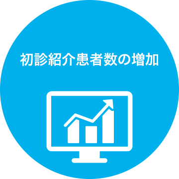 初診紹介者数の増加