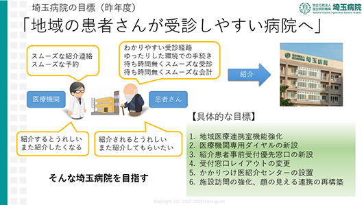 埼玉病院の目標「地域の患者さんが受診しやすい病院へ」の図です。クリックで拡大します。